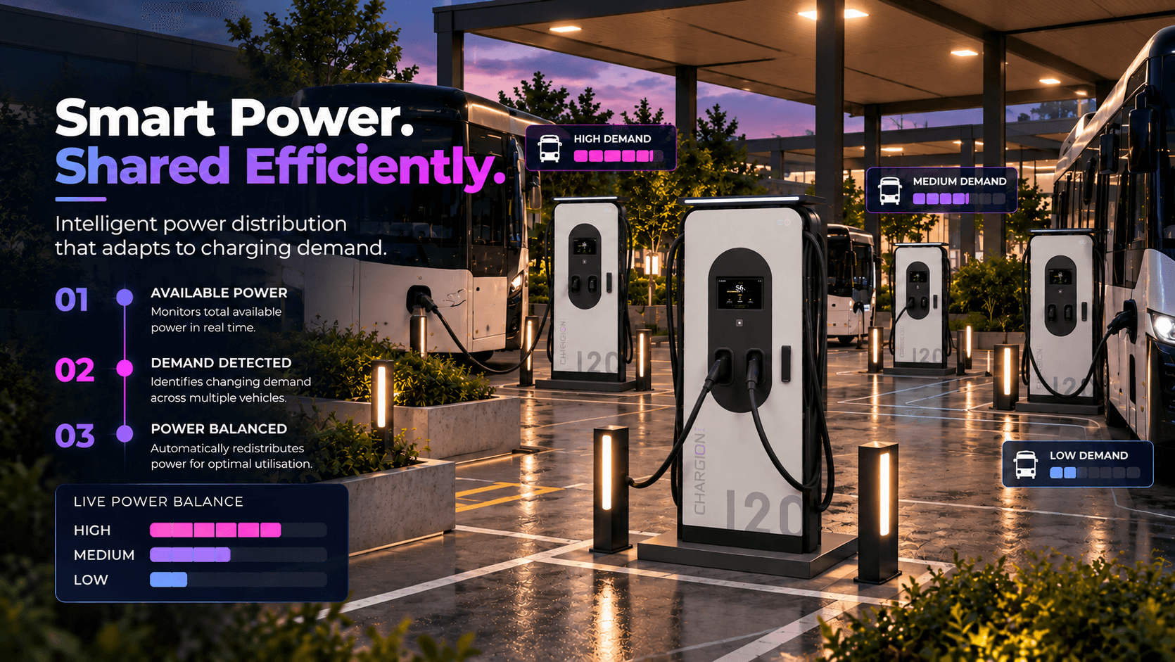 Chargion Max smart power sharing across vehicles